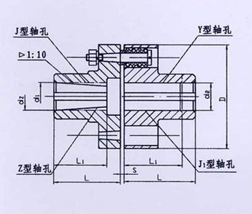 TL型、TLL帶制動輪型彈性套柱銷聯(lián)軸器系列